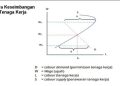 Kunci Jawaban Ekonomi Kelas 11: Kurva Keseimbangan Tenaga Kerja Halaman 35-36