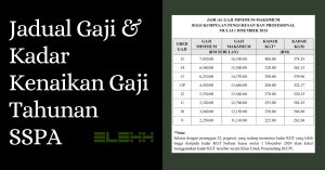 Jadual-Gaji-Kenaikan-Gaji-SSPA.jpg