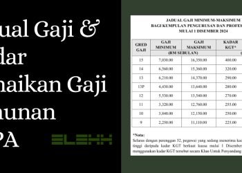 Gaji PPPK Paruh Waktu 2025 untuk Tenaga Sanitasi Lingkungan