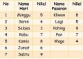 Primbon Jawa: Makna Kelahiran 8 Januari 2001 Berdasarkan Wuku dan Weton