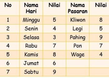 Primbon Jawa: Makna Kelahiran 8 Januari 2001 Berdasarkan Wuku dan Weton