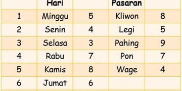 Primbon Jawa: Makna Kelahiran 8 Januari 2001 Berdasarkan Wuku dan Weton