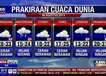 Cuaca Ekstrem Ancam Sulbar, PUPR Himbau Warga Hindari Aktivitas Luar Rumah