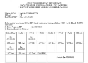 Rincian PIP: 17.799 Siswa Madrasah Jepara Berbunga