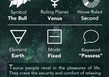 Taurus: December 18, 2025 Forecast
