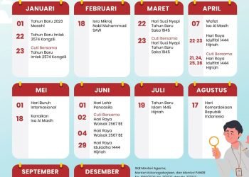 Kapan Supermoon Cold Moon Desember 2025 Terjadi di Indonesia? Lokasi dan Waktu Terbaik untuk Menyaksikannya