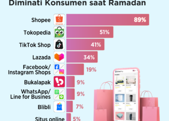 Belanja APBD Musi Rawas 2025 Capai 52.92% Menjelang Akhir Tahun