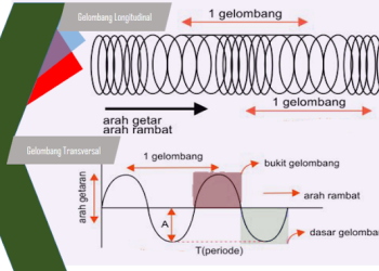 Gelombang Kematian Mengguncang Sejarah Damai Sungai Palembayan Sumbar