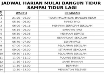 Jadwal KRL Solo-Jogja Akhir Pekan: 18-19 Des 2025, Jam Sore Spesial