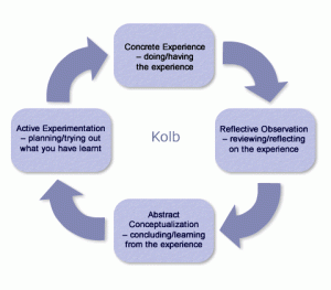 kolbgraphic.gif