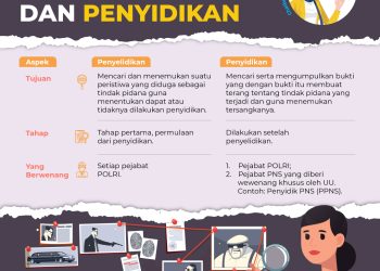 Penyidikan Afif Siraja Dikabarkan Tersendat, Polda Sulteng: ‘Semua Sedang Kami Selidiki!’