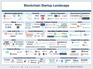 Global-Blockchain-Startup-Map-1.jpg