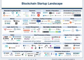 Global Payments: Startup Growth’s New Frontier