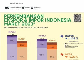 Harga Pir per Kg Januari 2026: Impor & Ekspor