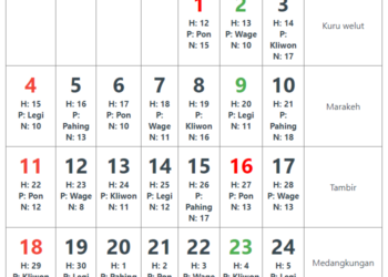 Kalender Jawa-Hijriah Januari 2026: Weton & Pasaran Lengkap