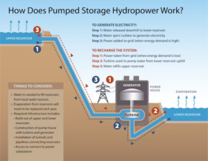 pumped-storage-hydropower.png