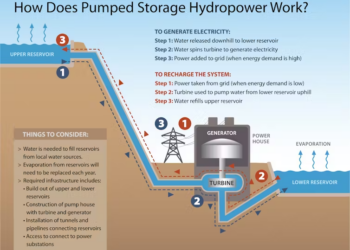 Vietnam’s First Pumped Storage Hydropower Plant Secures Landmark EVN-AFD Deal