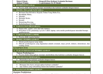 Apa Itu Dua Kalimat Syahadat? 40 Soal dan Jawaban Ujian Semester 2 Kelas 1 SD/MI Agama Islam