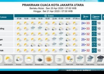 Cek Cuaca: Hujan Bisa Turun Kapan Saja!