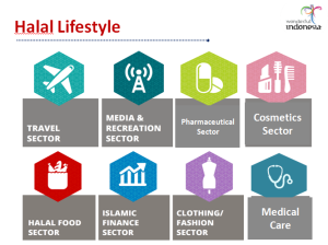 Halal_LifeStyle.png