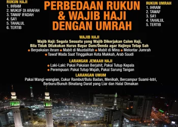 Panduan Lengkap Qadha Puasa Ramadan: Hukum, Waktu, Niat, Doa