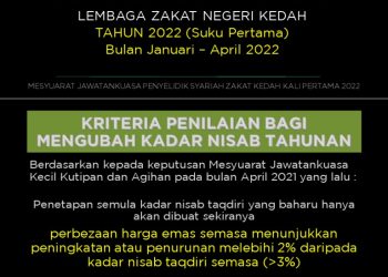Nisab Zakat Naik, Pendapatan ASN Trenggalek Masih Jauh dari Optimal