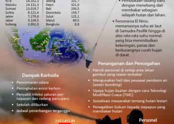 Cuaca Kepahiang 4 Maret 2026: Waspada Kabut Bermani Ilir