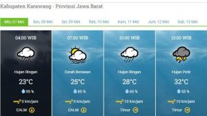 Cuaca-Karawang-Minggu-7-Mei-2023.jpg