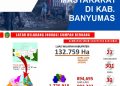Banyumas Jadi Sorotan Nasional dalam Pengelolaan Sampah, Kunjungan Prabowo Perkuat Kepemimpinan