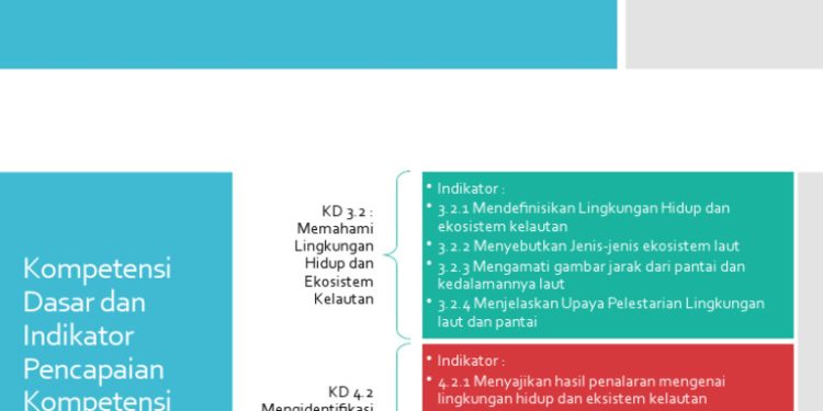 Pentingnya Perlindungan Lingkungan dan Kelautan untuk Masa Depan Bumi