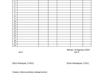 SMP Telkom Bandung Dominasi FLS2N Rayon 01: Juara 1 Pantomim hingga Solo Vokal