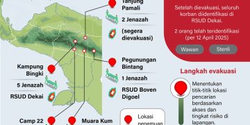 Warga Sipil Korban Penembakan KKB Di Yahukimo Dikirim Ke Jayapura