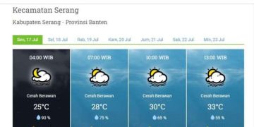 Prakiraan Cuaca BMKG Tangerang Raya Hari Ini, April 2026