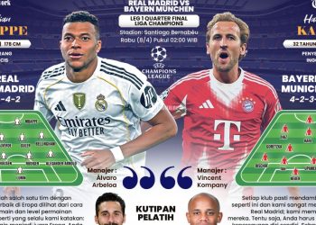 Obat Penawar Kegilaan Bayern Munchen di Liga Champions adalah Real Madrid