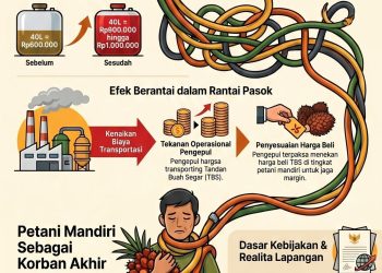 Pengepul Sawit Kesulitan BBM, Codet Minta Sopir Truk Balik Arah