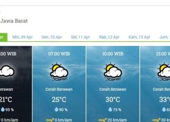Prakiraan Cuaca Malut 20 April 2026: Pagi Cerah, Sore Hujan Lebat di Morotai dan Taliabu