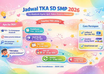 Kapan Hasil TKA SD 2026 Diumumkan? Ini Jadwalnya!