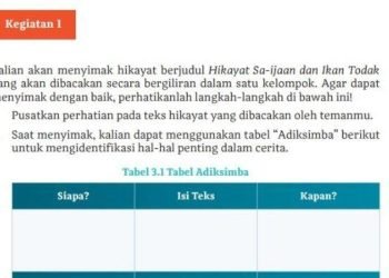 Contoh Soal HOTS Bahasa Indonesia Kelas 10 SMA Bab 3 Nilai dalam Cerita