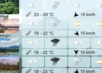 Prakiraan Cuaca Bali 28 April 2026: Hujan Lebat Mengguyur Badung dan Tabanan