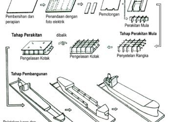Proses Pembuatan Kapal dan Fungsi Galangan Kapal (Shipyard) dalam Industri Maritim