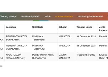 Harta Gibran Naik Jadi Wakil Presiden Capai Rp27,9 Miliar, Utang Lunas