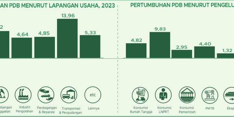 Perkembangan Terbaru di Maluku dan Papua: Tantangan dan Peluang