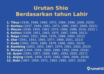 Ramalan Keuangan Shio 2 April 2026: Macan Berkilau, Monyet Waspada