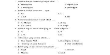 20 Soal Ujian PAI Kelas 6 SD Semester 2 Kurikulum Merdeka 2026 Lengkap Kunci Jawaban