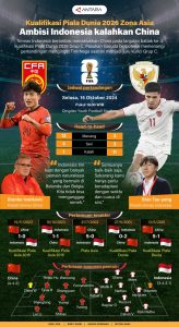 20241014-Kualifikasi-Piala-Dunia-2026-Zona-Asia-Indonesia-berambisi-kalahkan-China.jpg