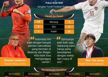 Dramatis! Keanu Jadi Pahlawan, Indonesia U17 Kalahkan China