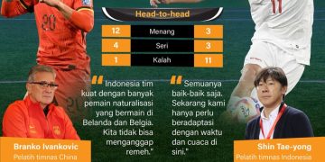 Dramatis! Keanu Jadi Pahlawan, Indonesia U17 Kalahkan China