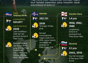 Profil Luka Modric: Jejak Terakhir di Piala Dunia 2026, Tubuh Kecil Bukan Hambatan