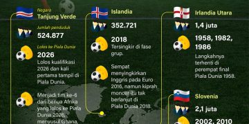 Profil Luka Modric: Jejak Terakhir di Piala Dunia 2026, Tubuh Kecil Bukan Hambatan