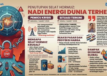 20.000 Pelaut Terdampar di Selat Hormuz, Bertahan di Atas Kapal